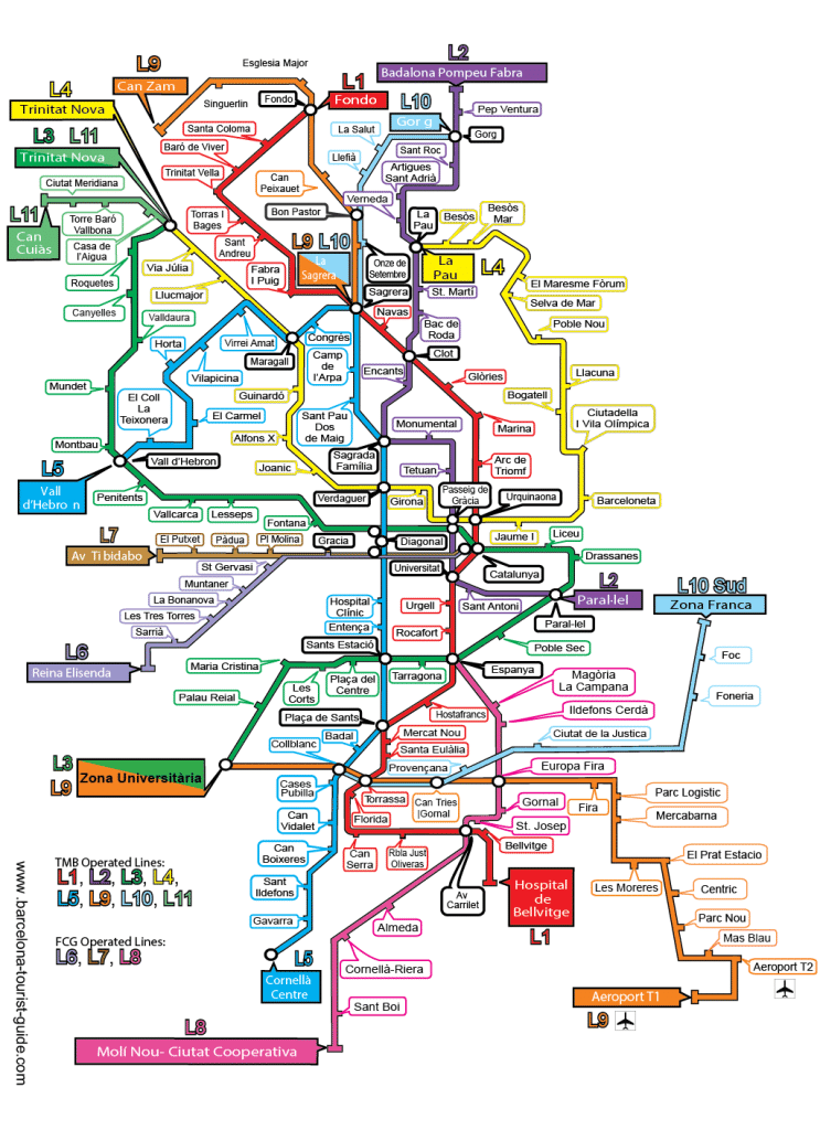 Red de transporte público del metro de barcelona 